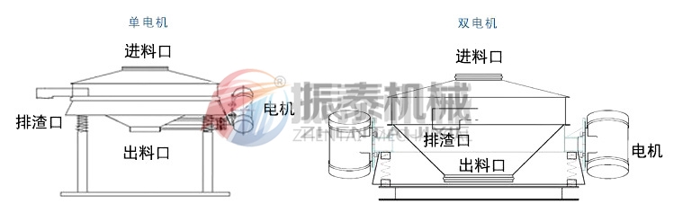 精草銨膦塑料直排篩型號齊全